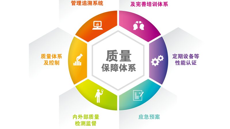 冬季艾灸，把握最佳时间，养生从细节做起